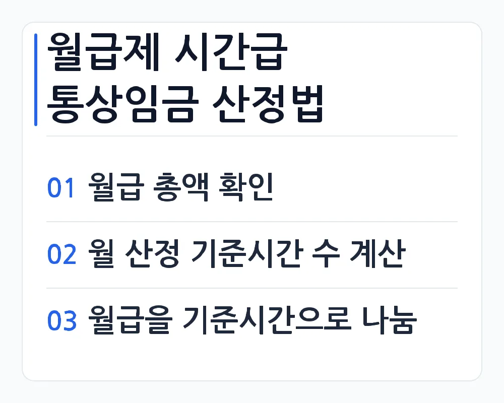 월급제 시간급 통상임금 산정법 — 1단계 월급 총액 확인, 2단계 월 산정 기준시간 수 계산, 3단계 월급을 기준시간으로 나눔