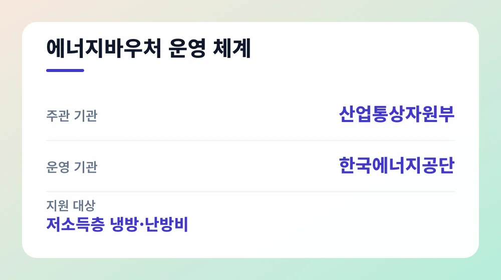 에너지바우처 운영 체계