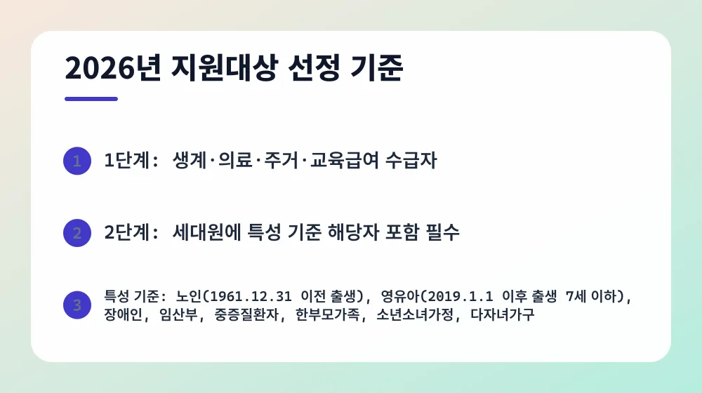 2026년 지원대상 선정 기준