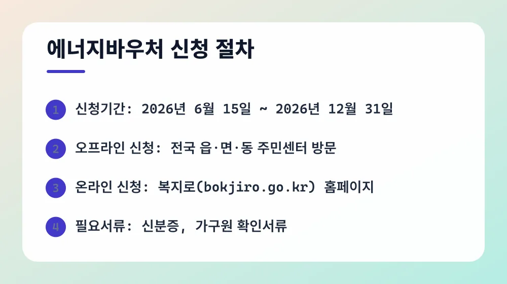 에너지바우처 신청 절차
