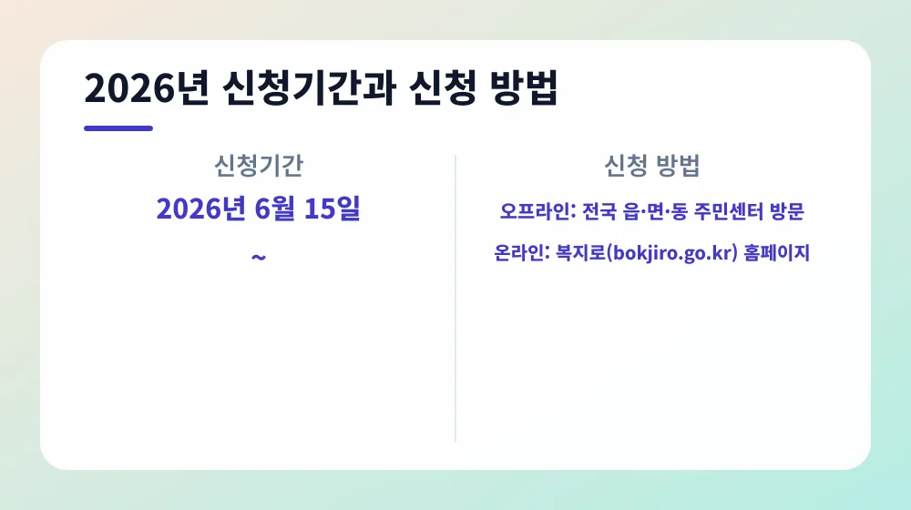 2026년 신청기간과 신청 방법