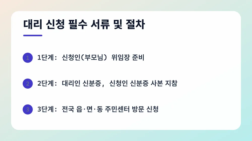 대리 신청 필수 서류 및 절차