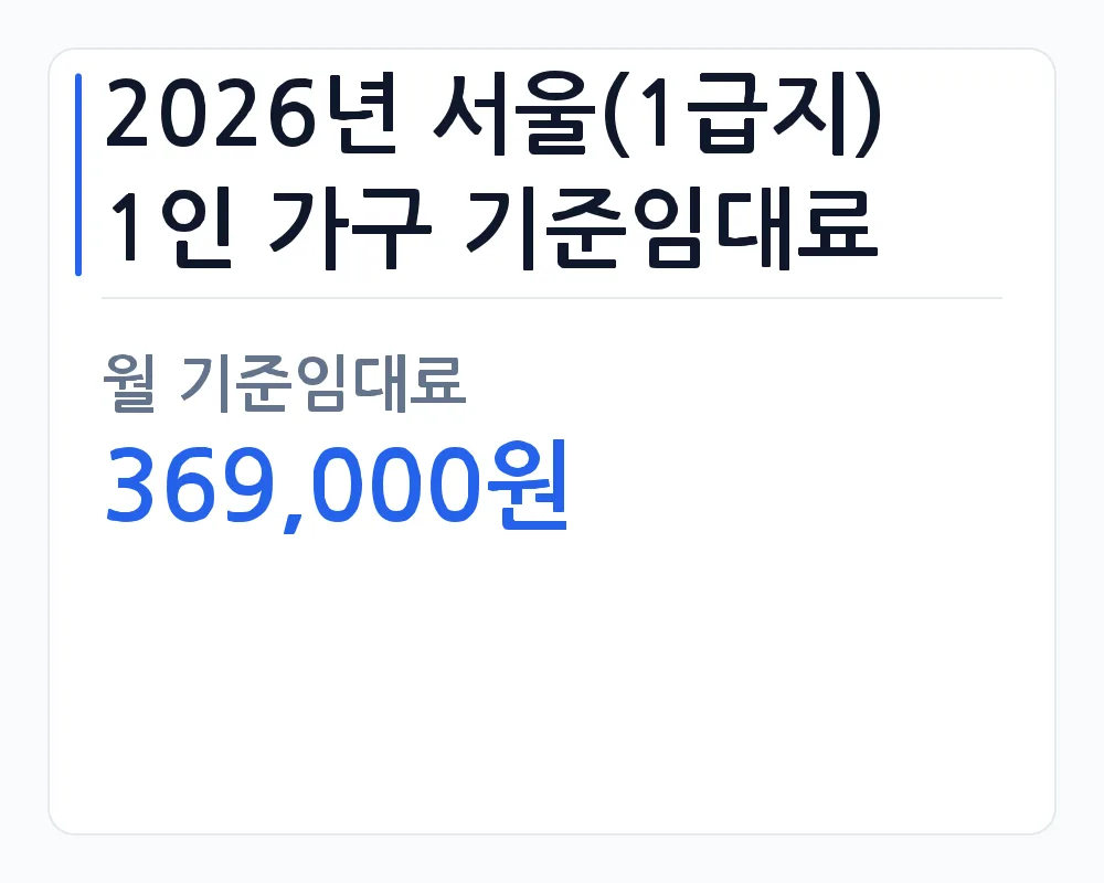 2026년 서울(1급지) 1인 가구 기준임대료 — 월 기준임대료 369,000원