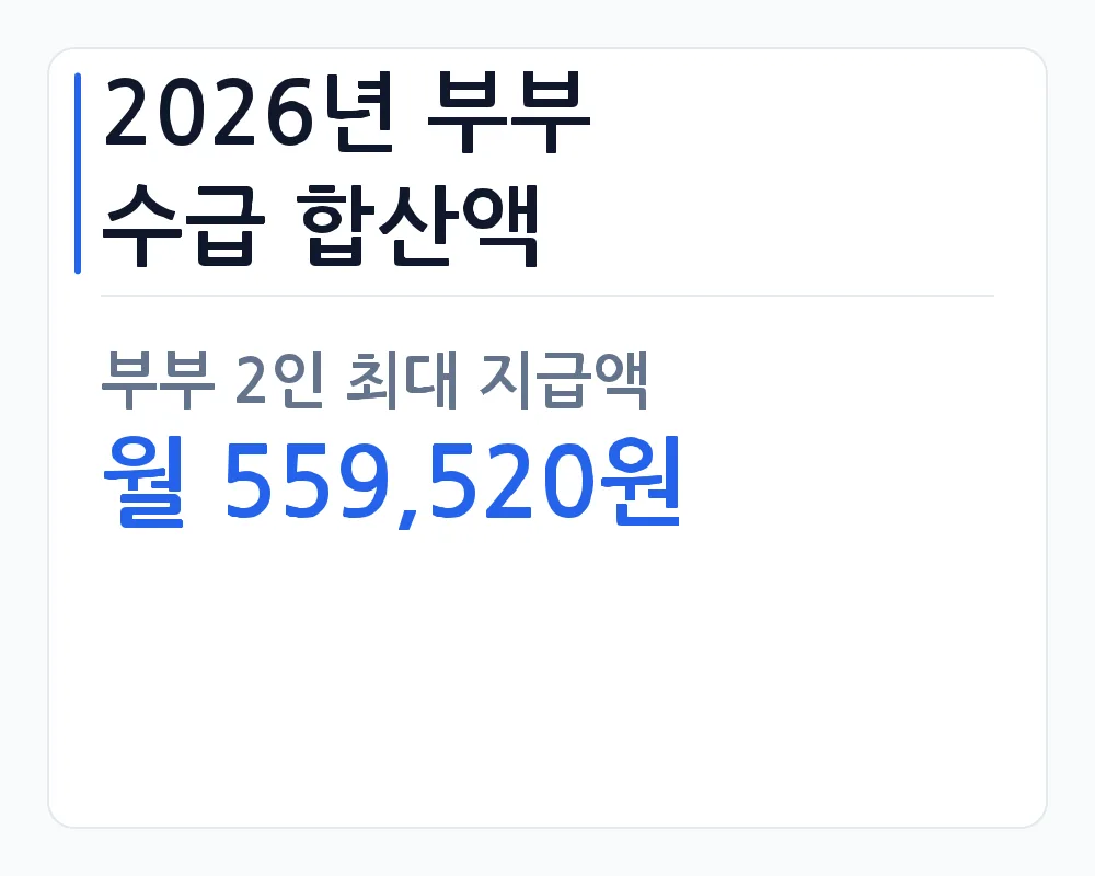 2026년 부부 수급 합산액 — 부부 2인 최대 지급액 월 559,520원