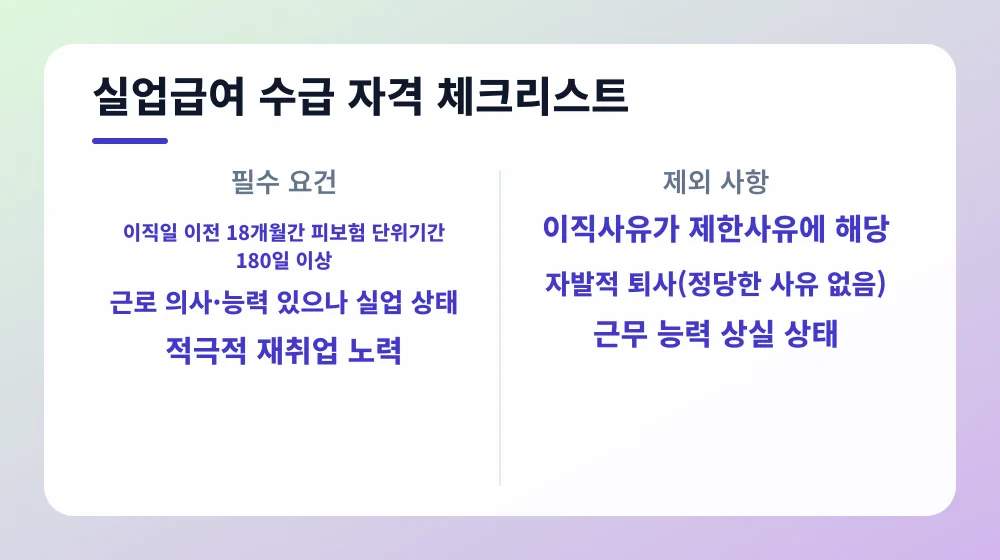 실업급여 수급 자격 체크리스트
