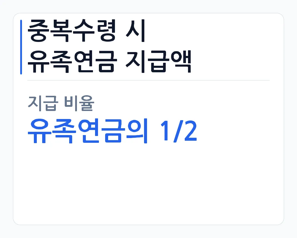 중복수령 시 유족연금 지급액 — 지급 비율 유족연금의 1/2