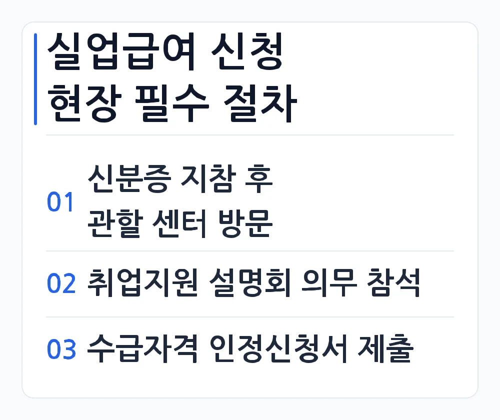 실업급여 신청 현장 필수 절차 — 1단계 신분증 지참 후 관할 센터 방문, 2단계 취업지원 설명회 의무 참석, 3단계 수급자격 인정신청서 제출